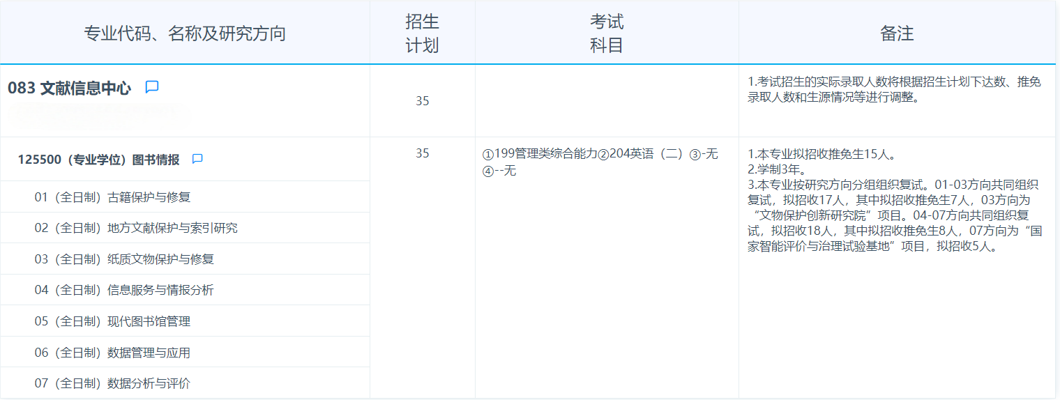 2025考研專業(yè)目錄：復(fù)旦大學(xué)文獻(xiàn)信息中心2025年招收攻讀碩士學(xué)位研究生專業(yè)目錄