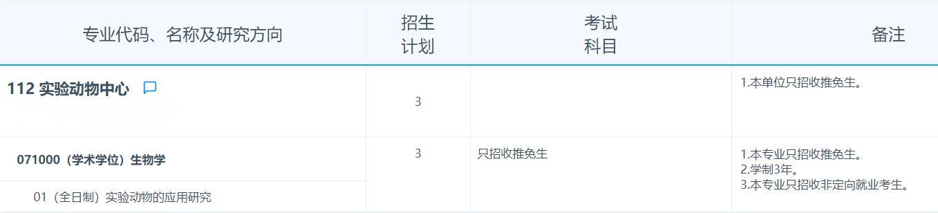2025考研專業(yè)目錄：復(fù)旦大學(xué)實驗動物中心2025年招收攻讀碩士學(xué)位研究生專業(yè)目錄